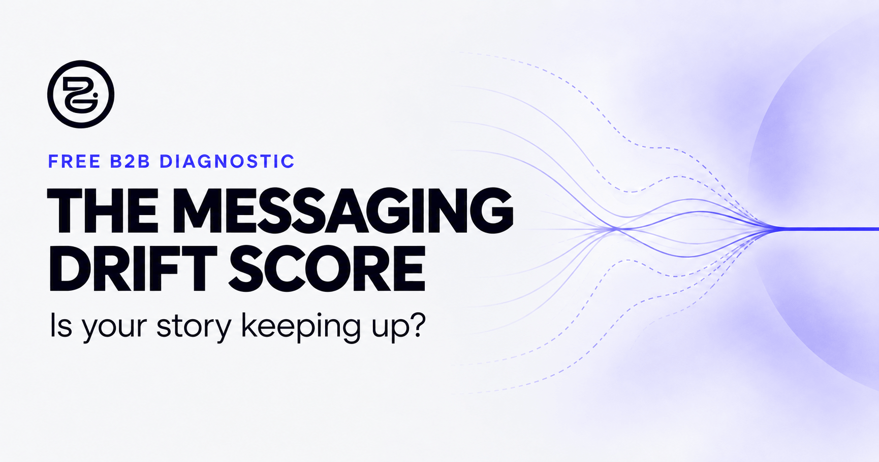 The Messaging Drift Score diagnostic